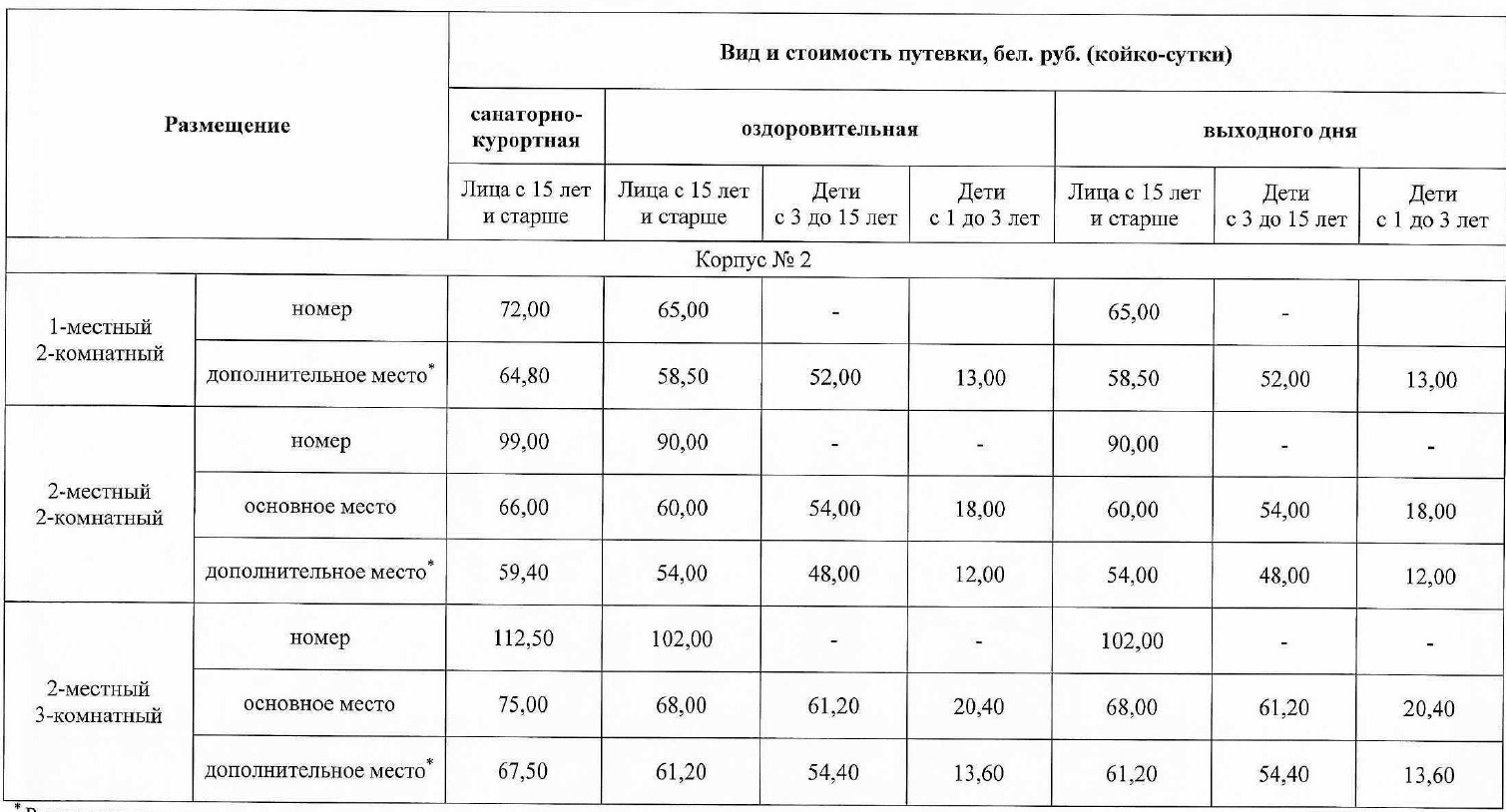 волма санаторий белоруссия