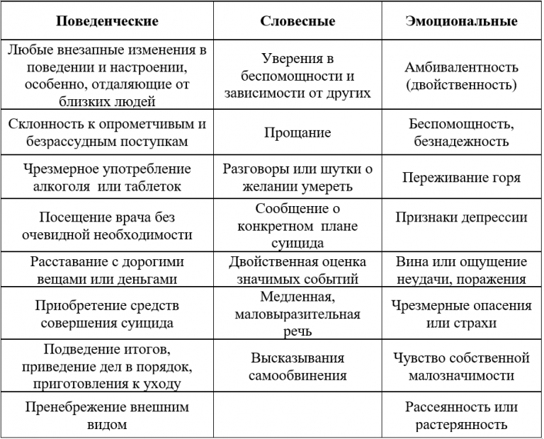 Виды нарушения чувствительности. Классификация расстройств чувствительности. Типы расстройств чувствительности неврология таблица. Типы нарушения чувствительности неврология.